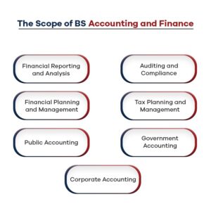 The Scope of BS Accounting and Finance 