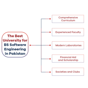MAJU: The Best University for BS Software Engineering in Pakistan 