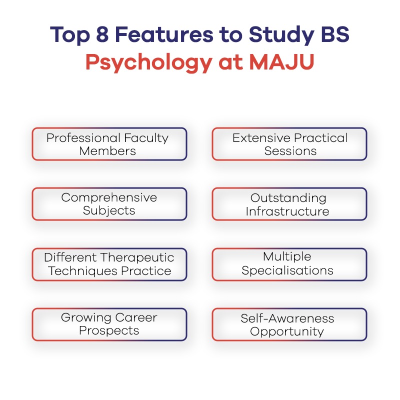 Top 8 Features to Study BS Psychology at MAJU