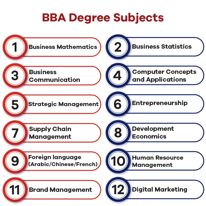 Get the Most Comprehensive BBA Degree with MAJU - Muhammad Ali Jinnah ...