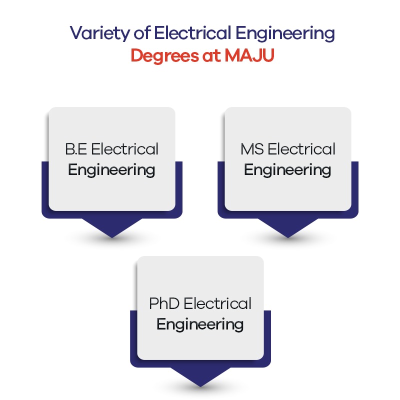 Variety of Electrical Engineering Degrees at MAJU 