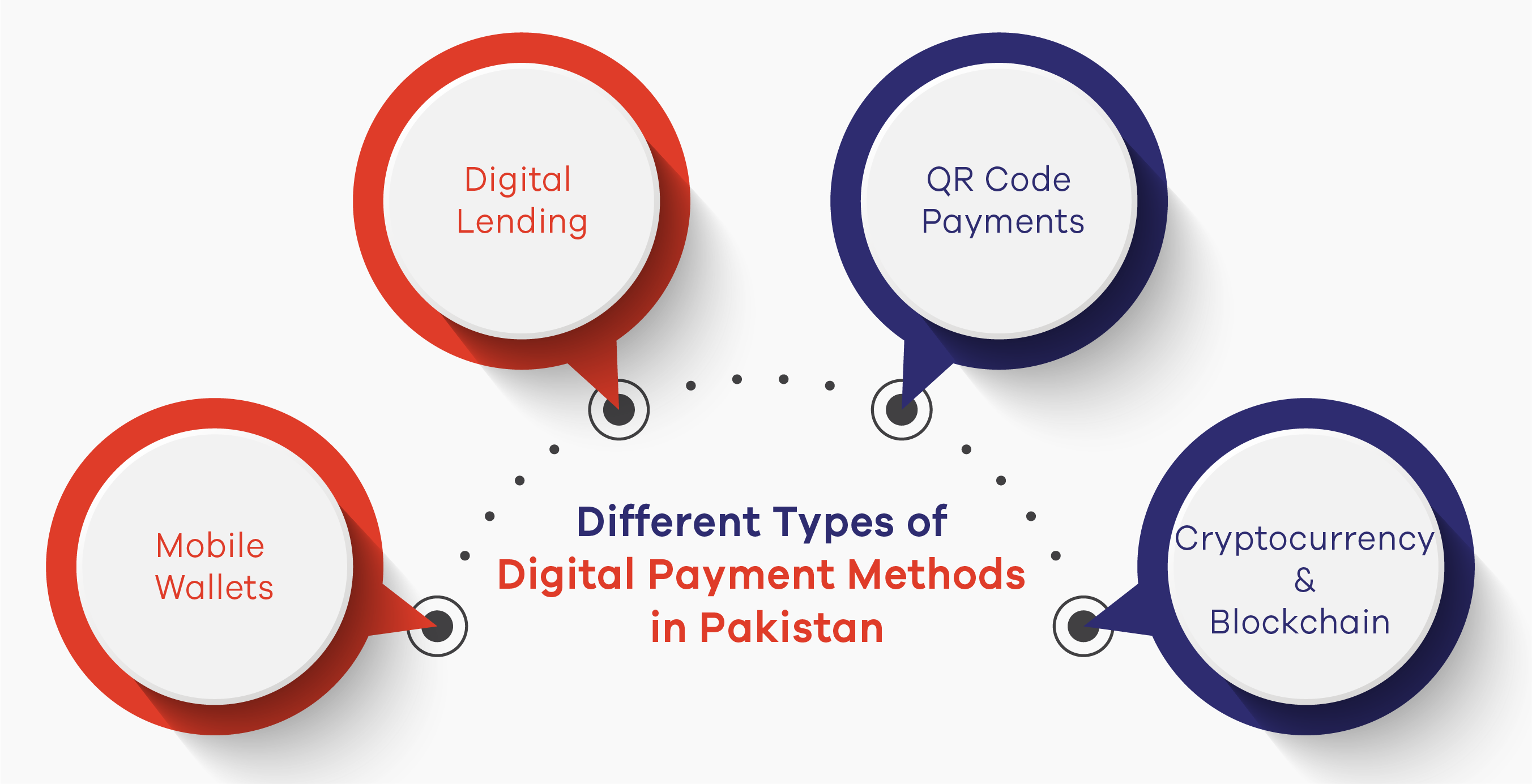 Different Types of Digital Payment Methods in Pakistan