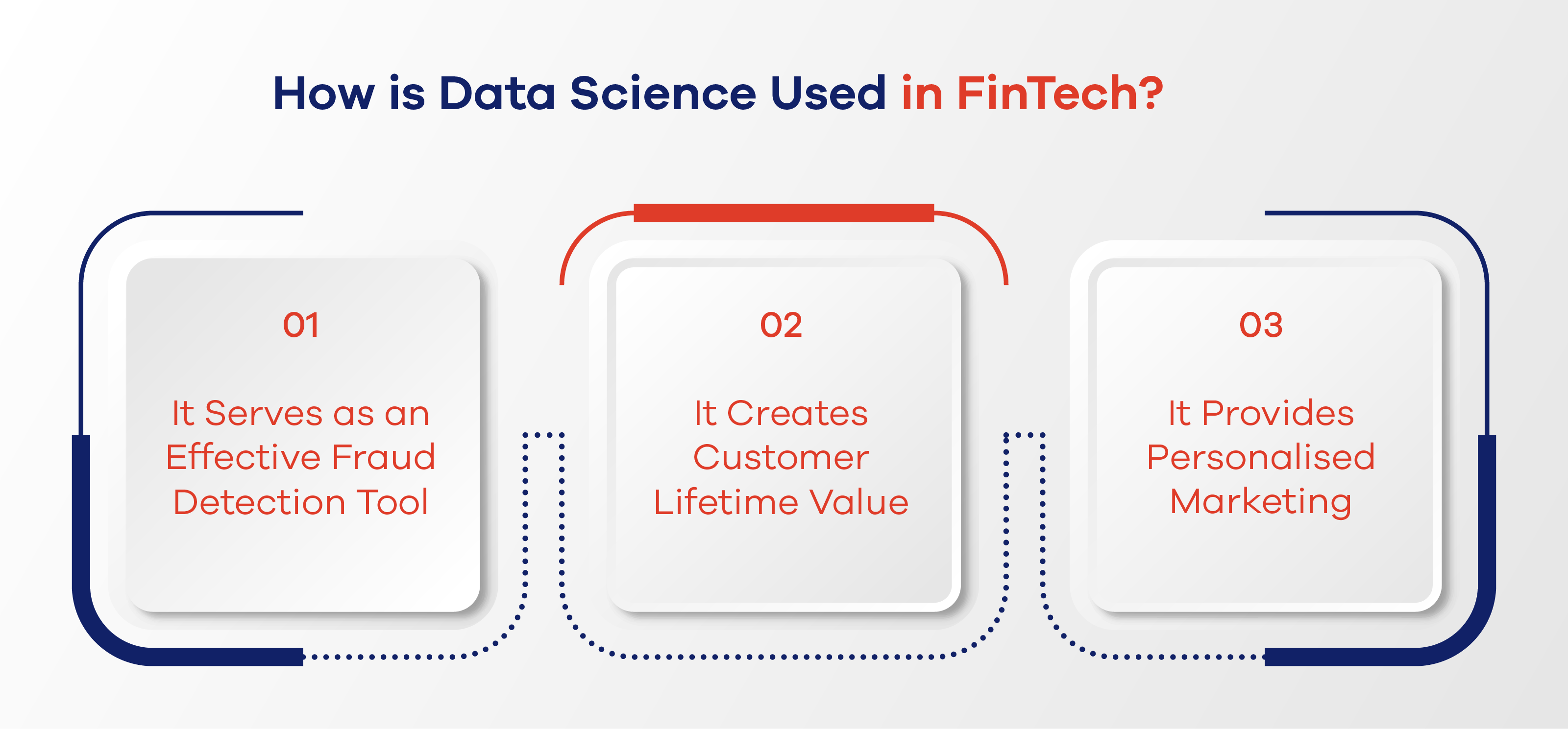 How is Data Science Used in FinTech? 