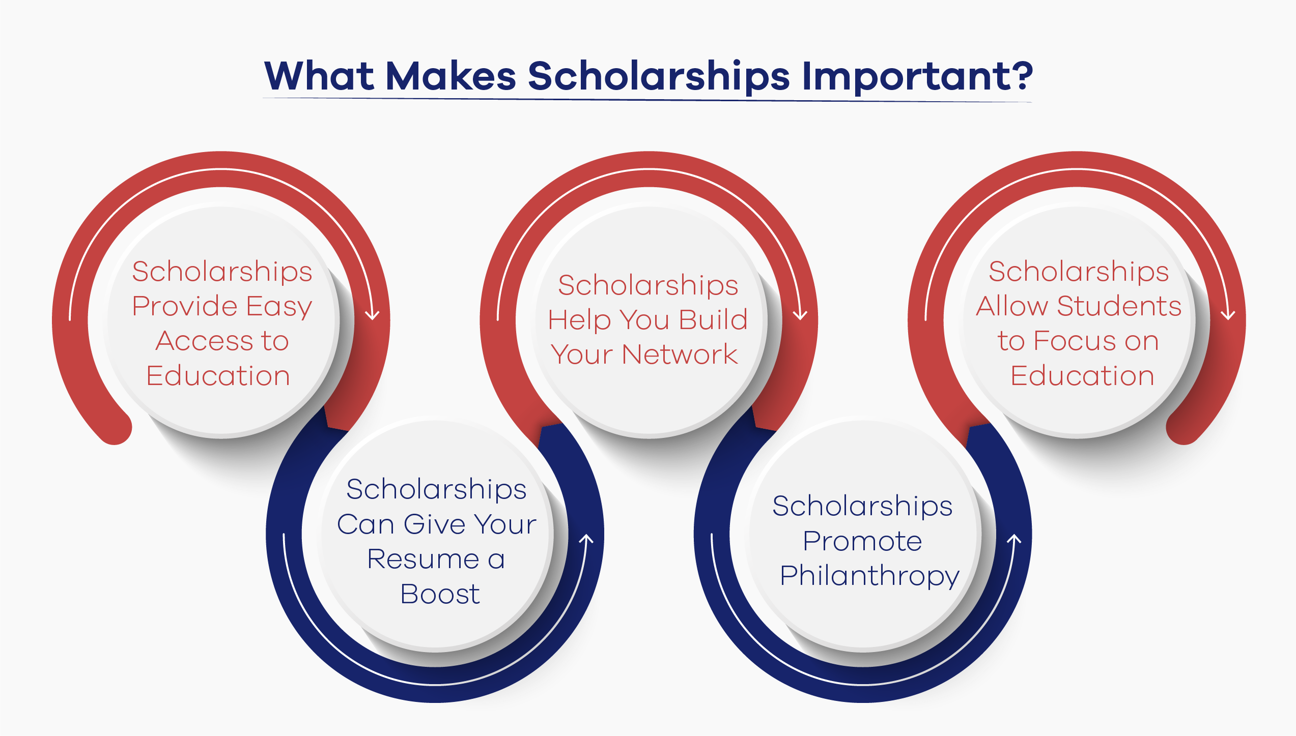 What Makes Scholarships Important?  