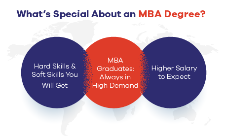 What’s Special About an MBA Degree? 