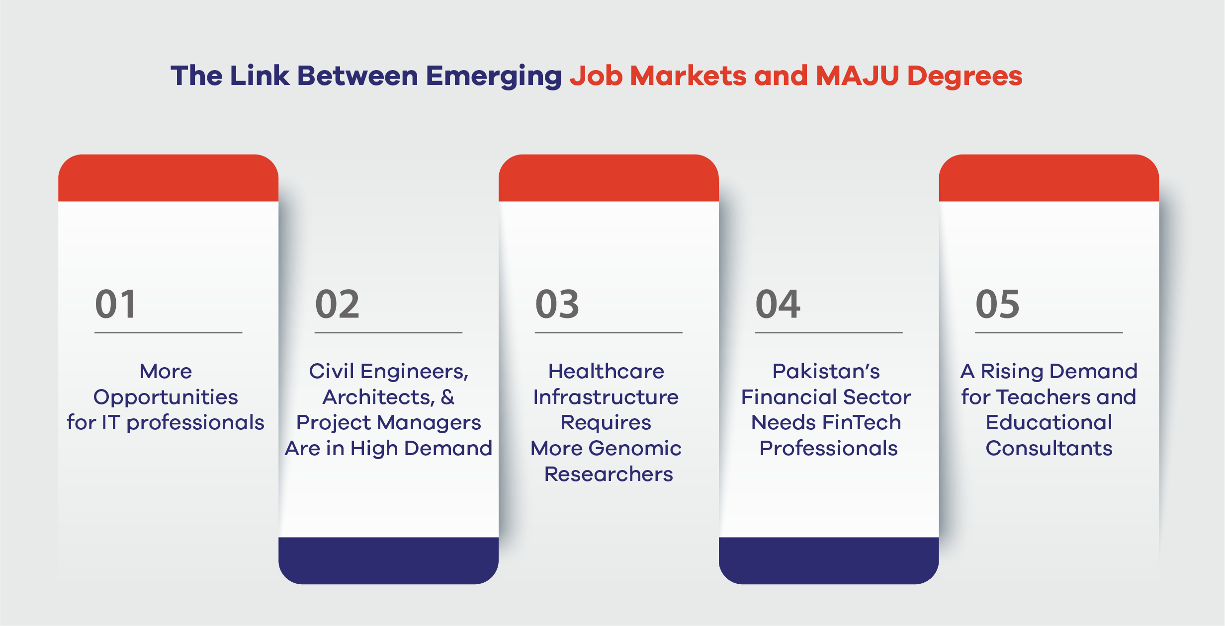 The Link Between Emerging Job Markets and MAJU Degrees 