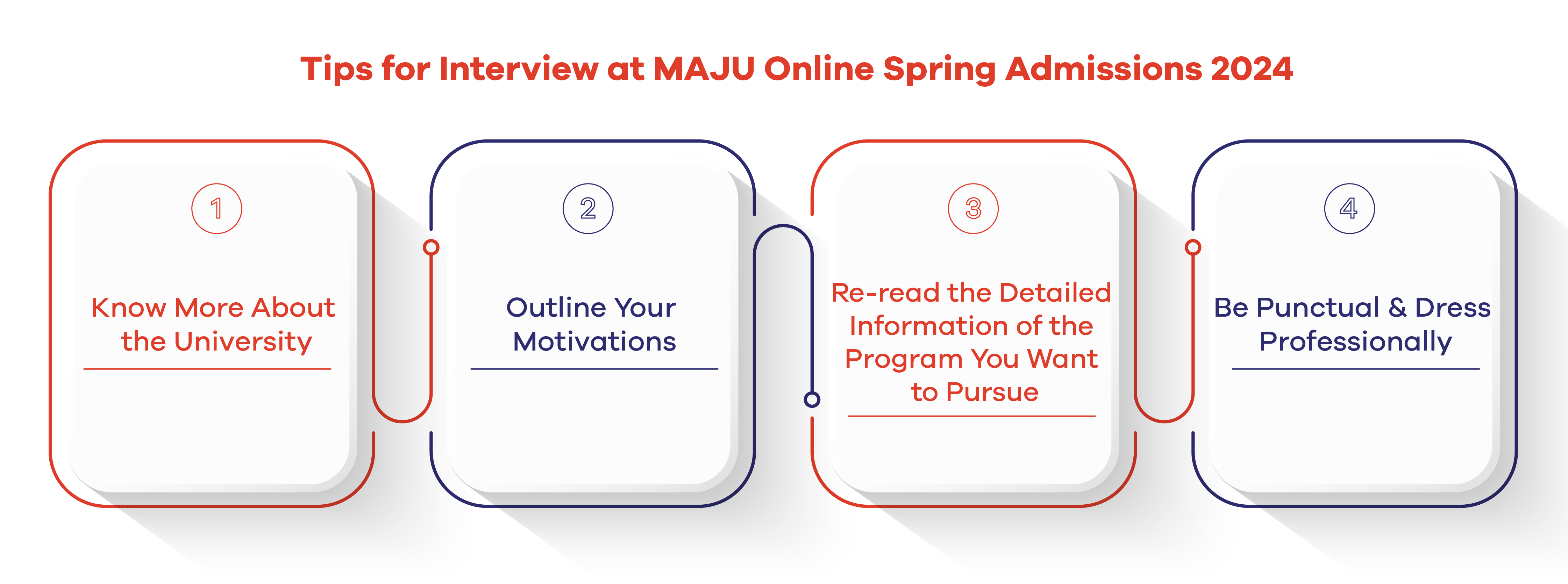Tips for Interview at MAJU Online Spring Admissions 2024