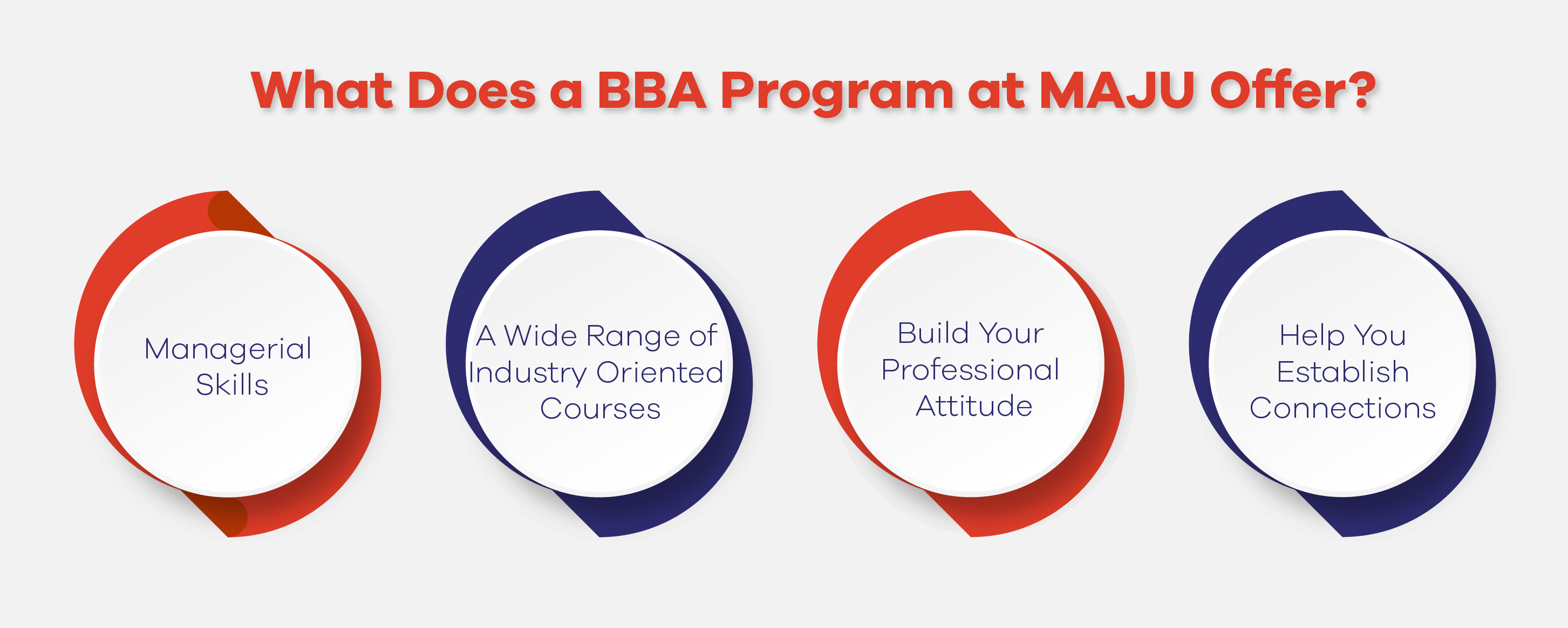 What Does a BBA Program at MAJU Offer? 