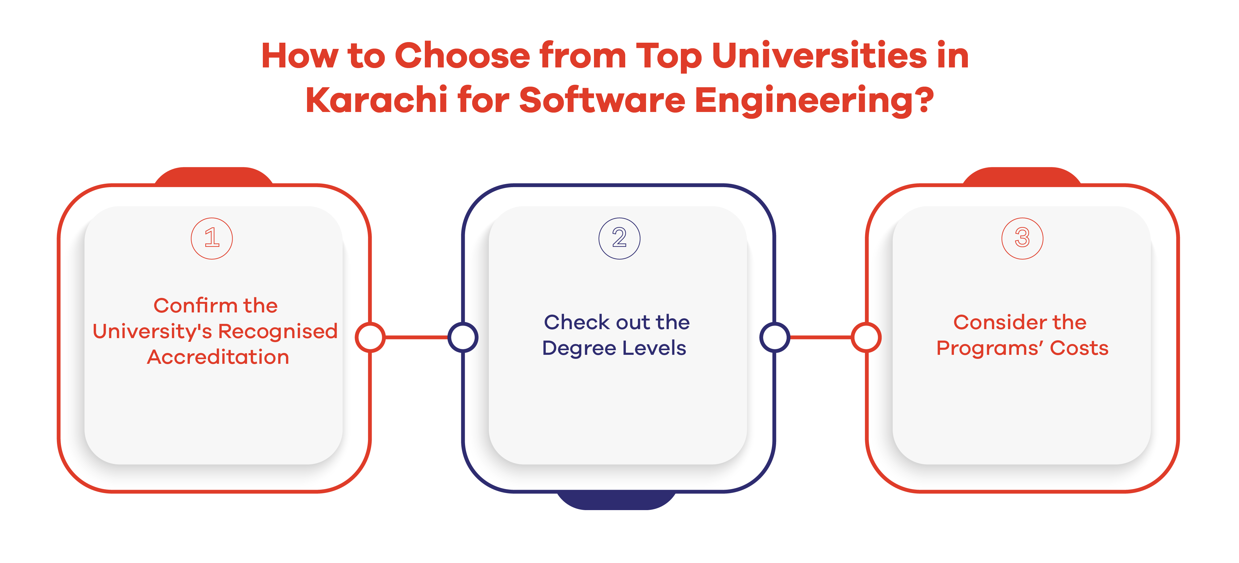 How to Choose from Top Universities in Karachi for Software Engineering? 