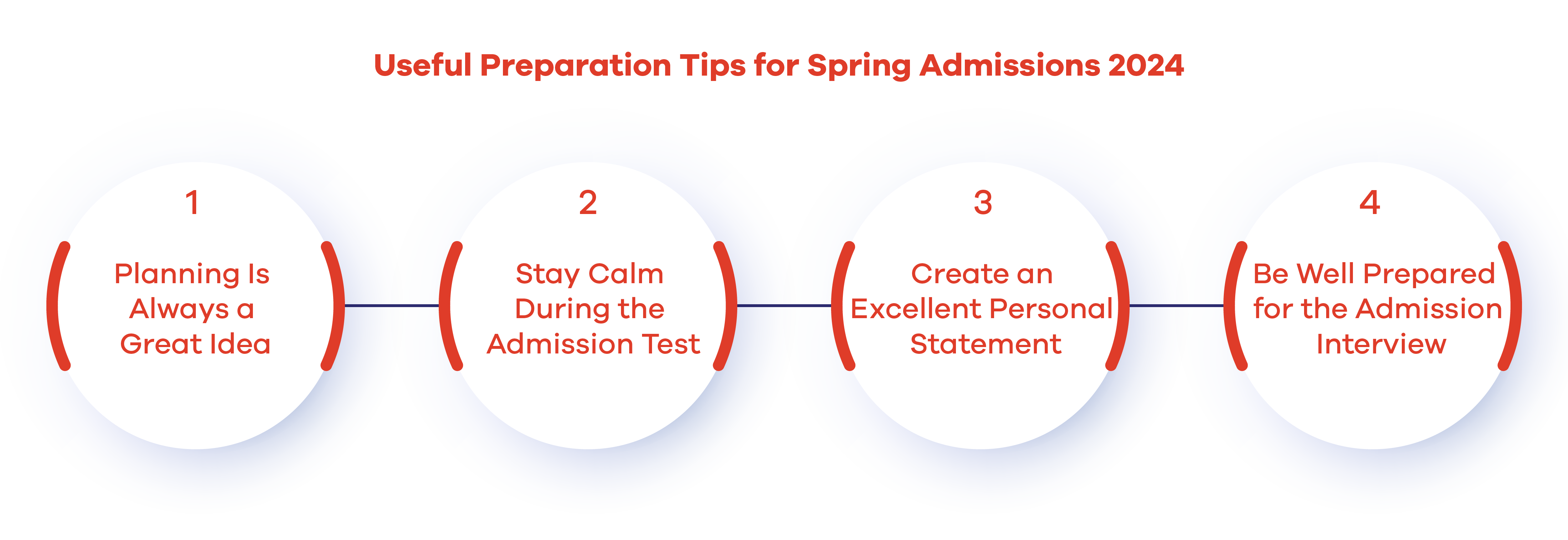 Useful Preparation Tips for Spring Admissions 2024