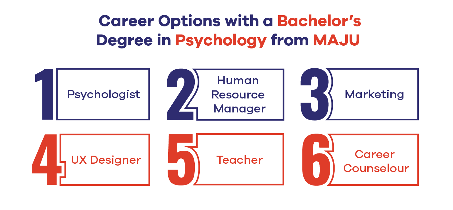 Career Options with a Bachelor’s Degree in Psychology from MAJU 