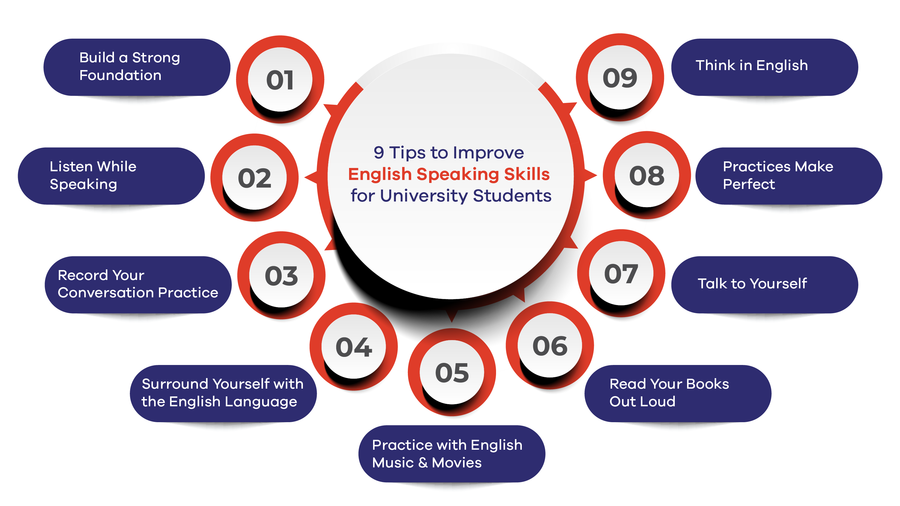 9 Tips to Improve English Speaking Skills for University Students 