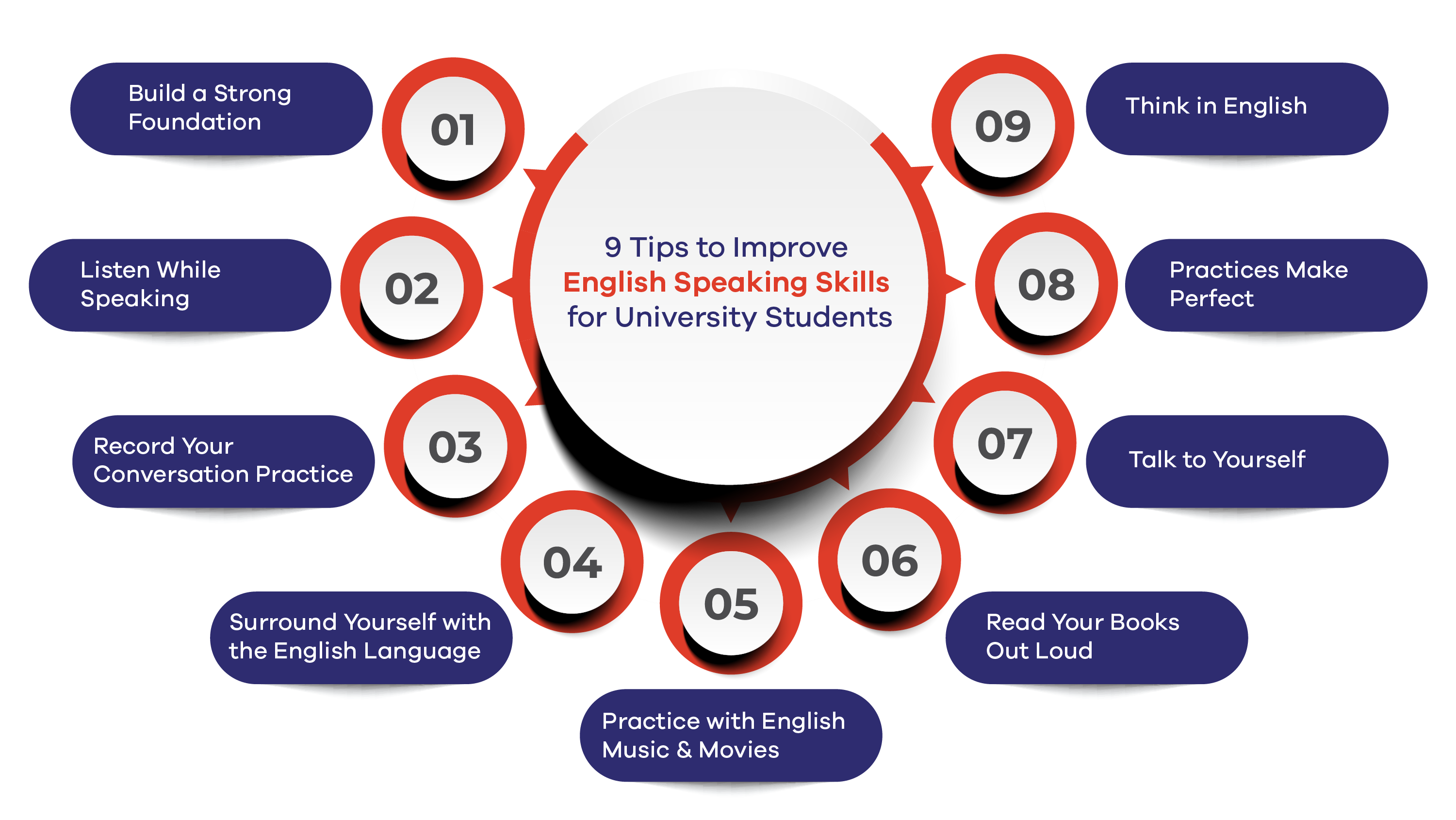 How To Improve English Speaking Skills 