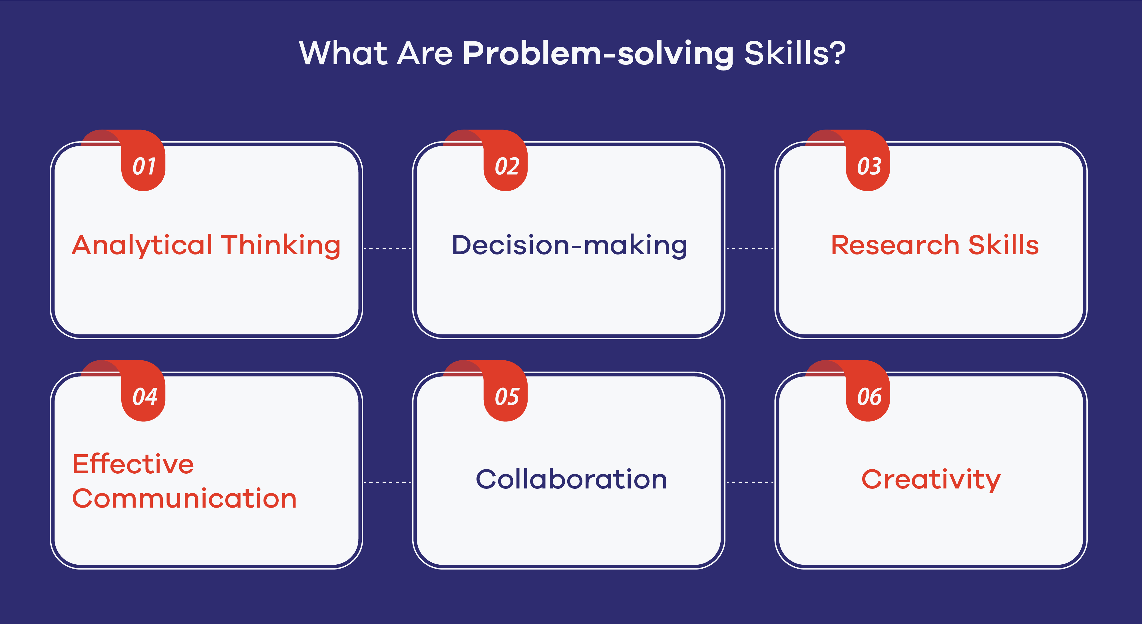 What Are Problem-solving Skills? 