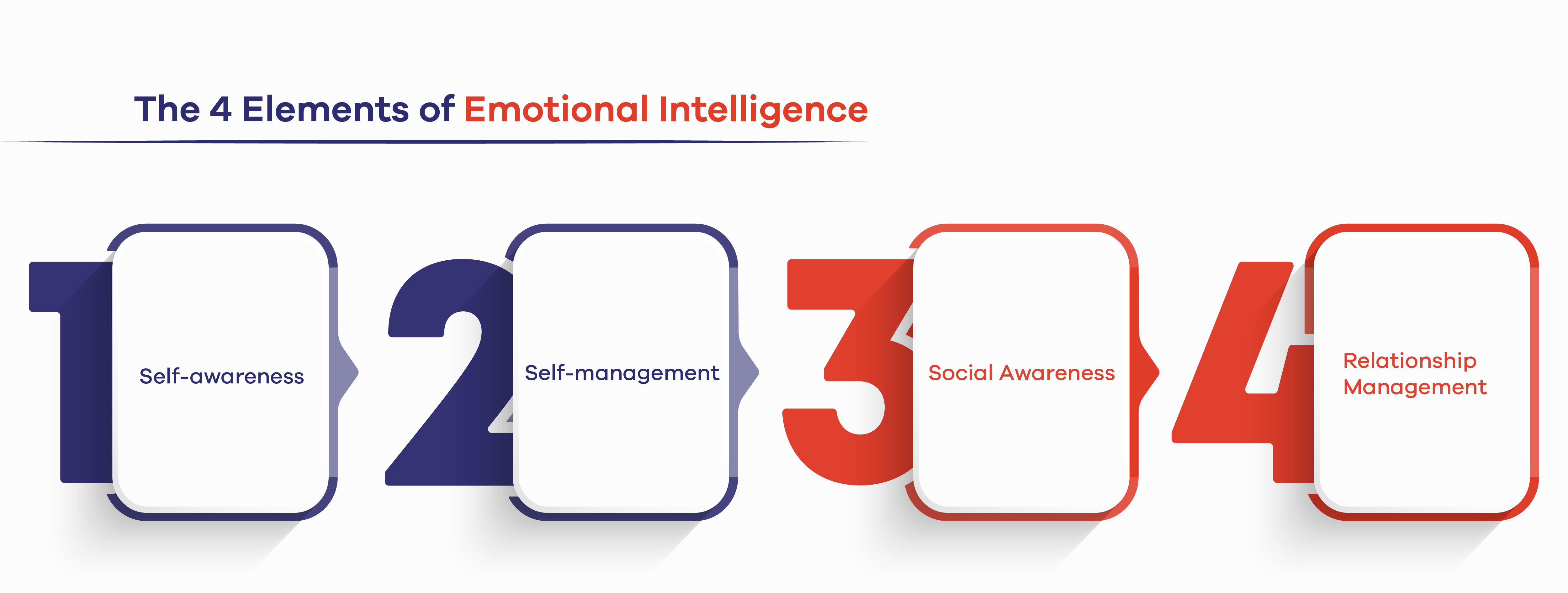 The 4 Elements of Emotional Intelligence 