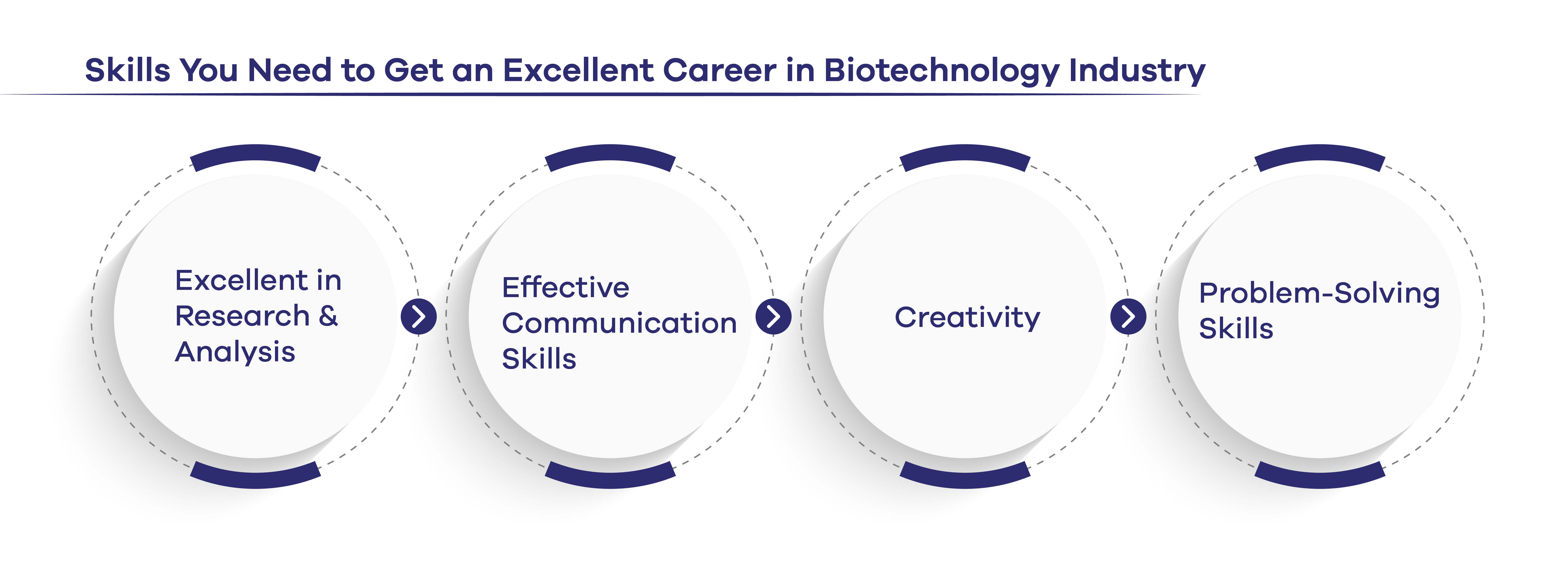Skills You Need to Get an Excellent Career in Biotechnology Industry 