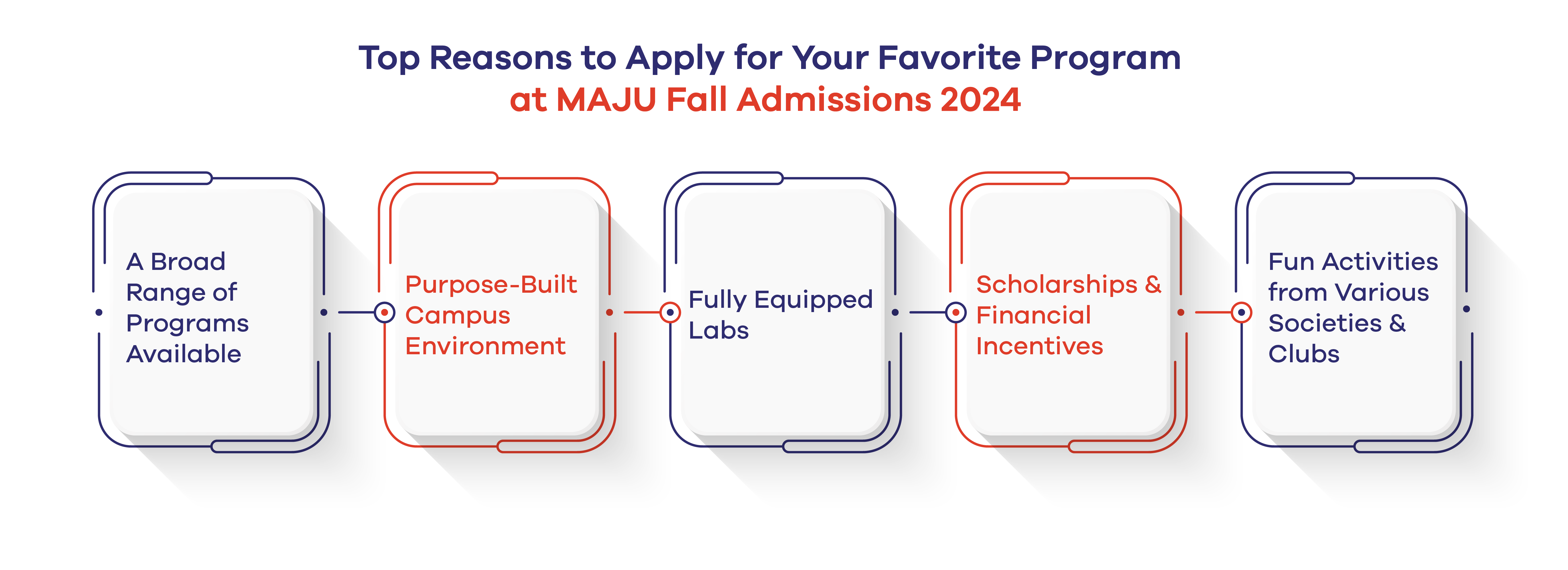 Top Reasons to Apply for Your Favorite Program at MAJU Fall Admissions 2024   