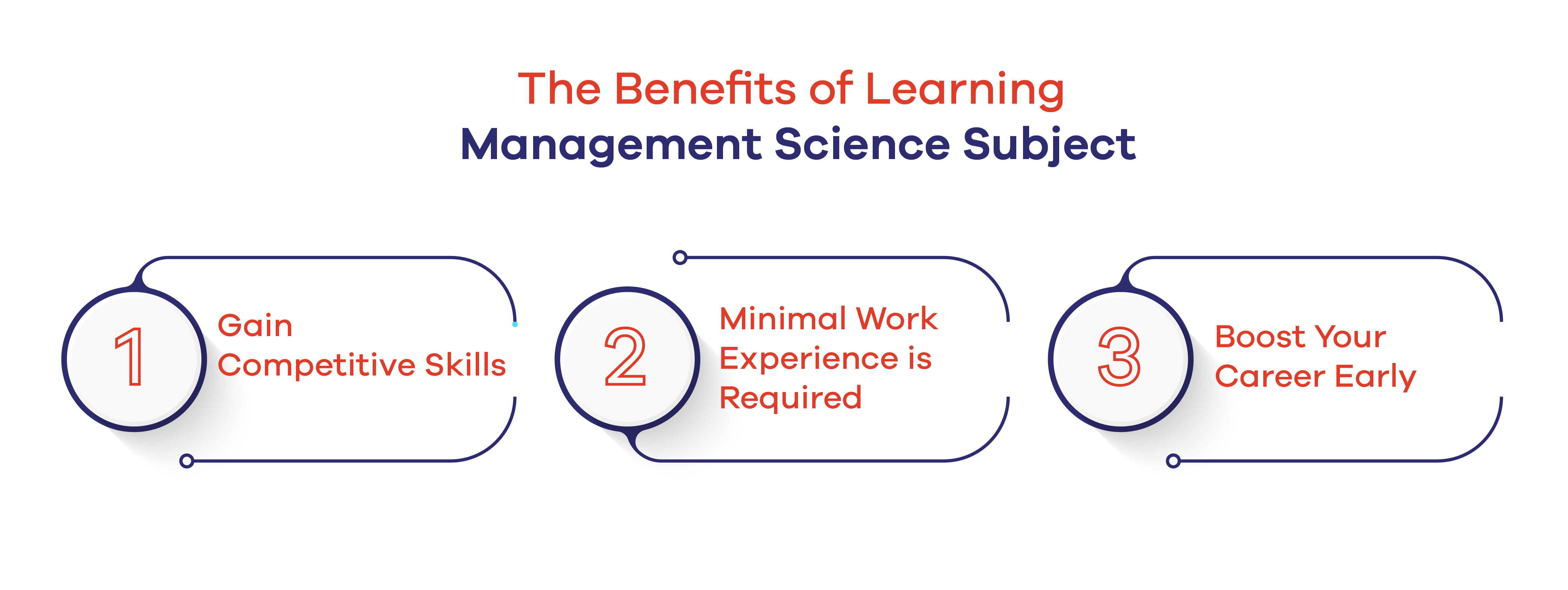 The Benefits of Learning Management Science Subject 