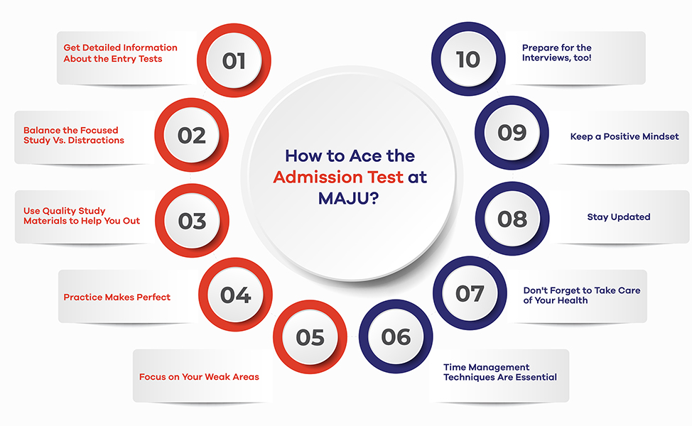 How to Ace the Admission Test at MAJU?  