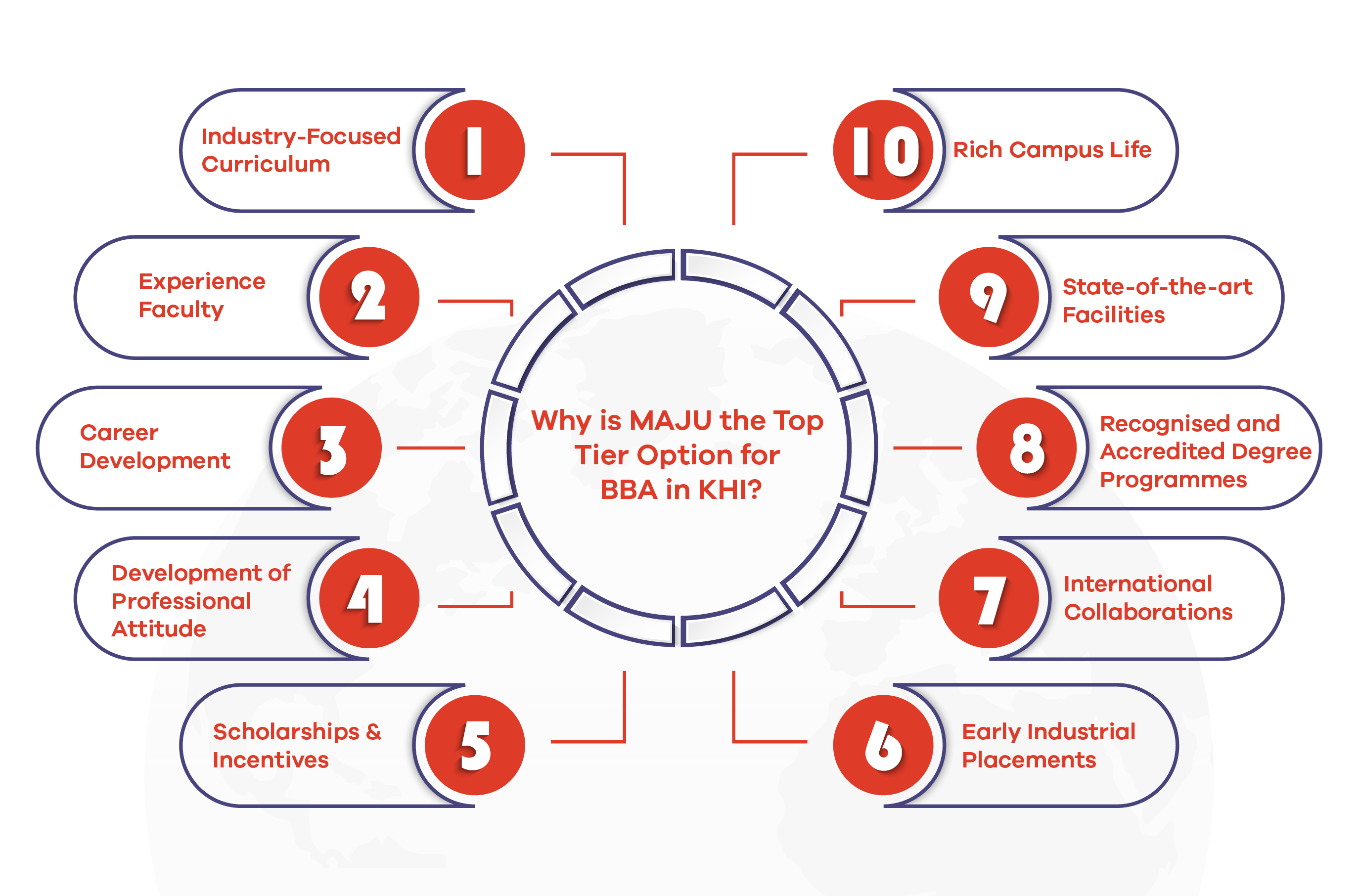 Why MAJU is the good choice for Bachelor in Business Administration in Karachi