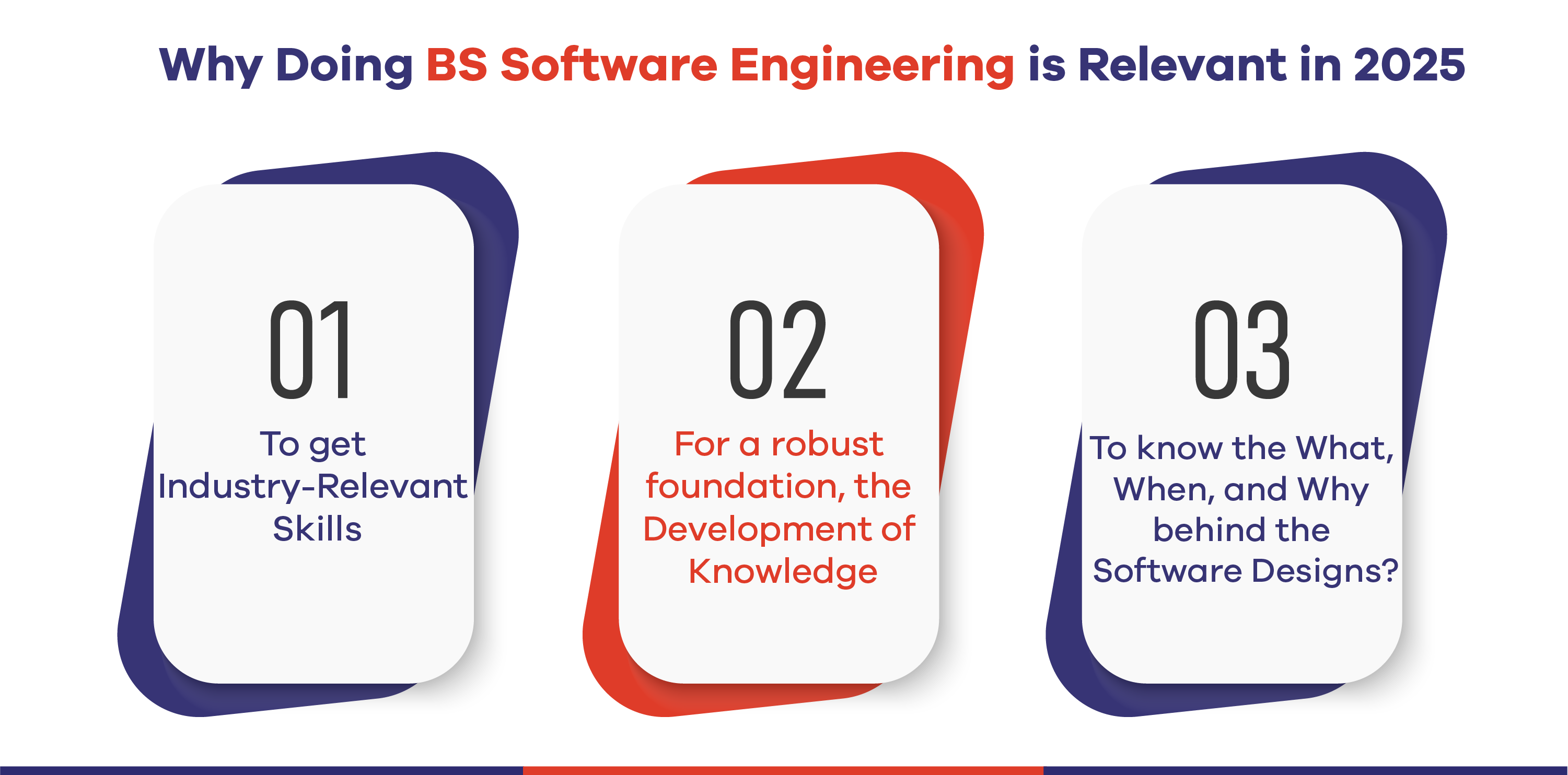 Bachelor's of Software Engineering 