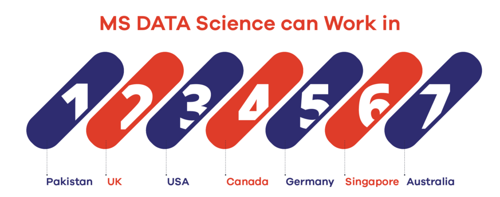 How MS Data Science helps students pursue a successful career