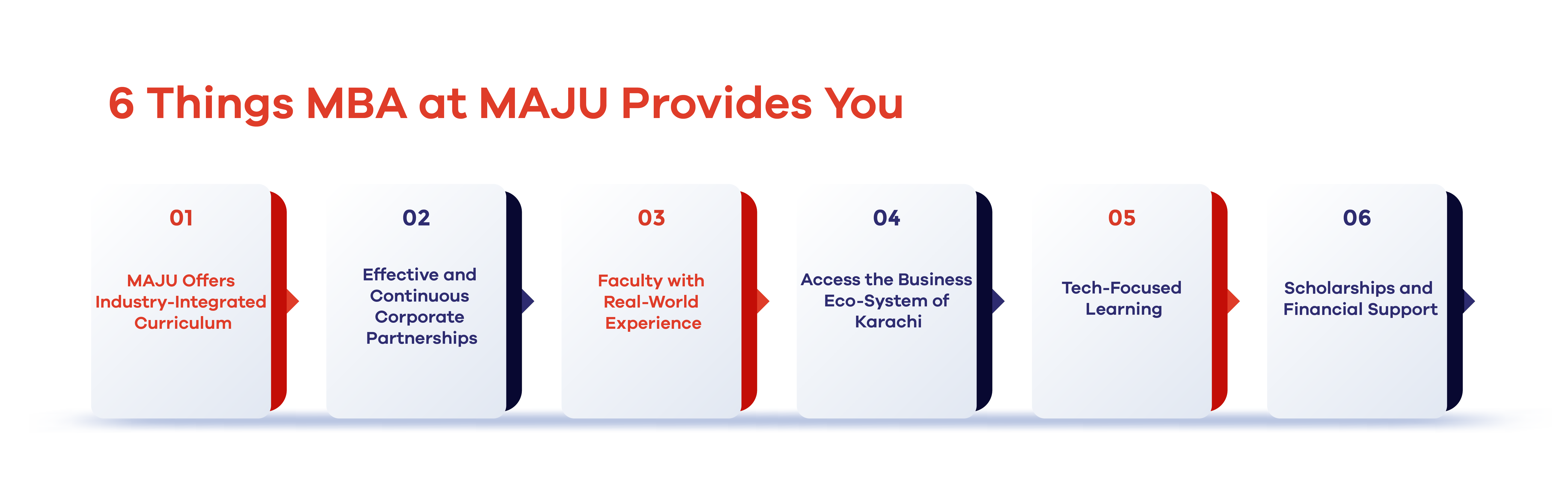 why choose the MBA at MAJU