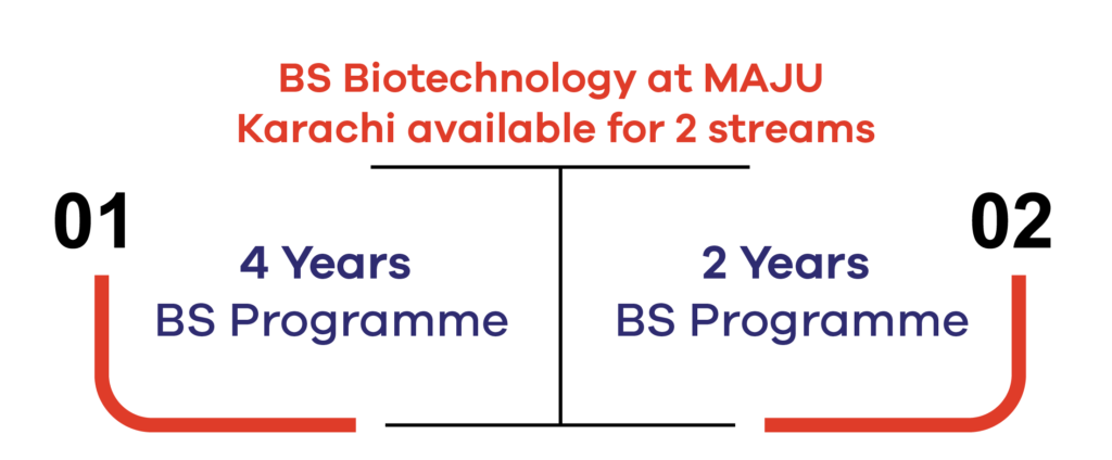 BS Biotechnology available at MAJU