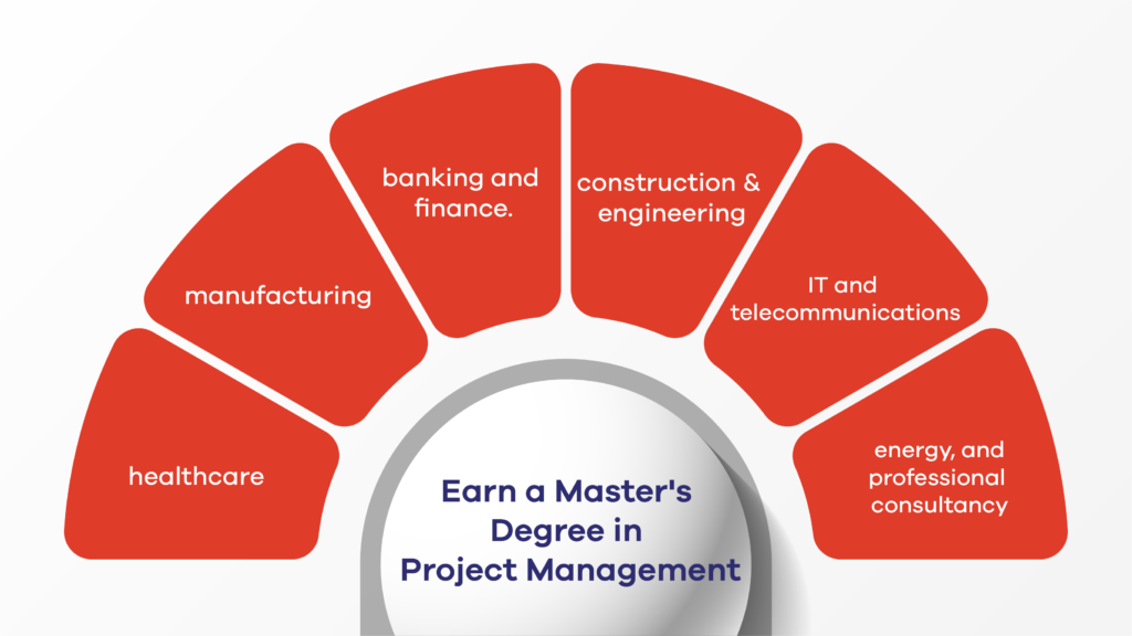 master's degree in project management