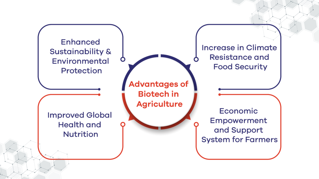 benefits of biotechnology for agriculture