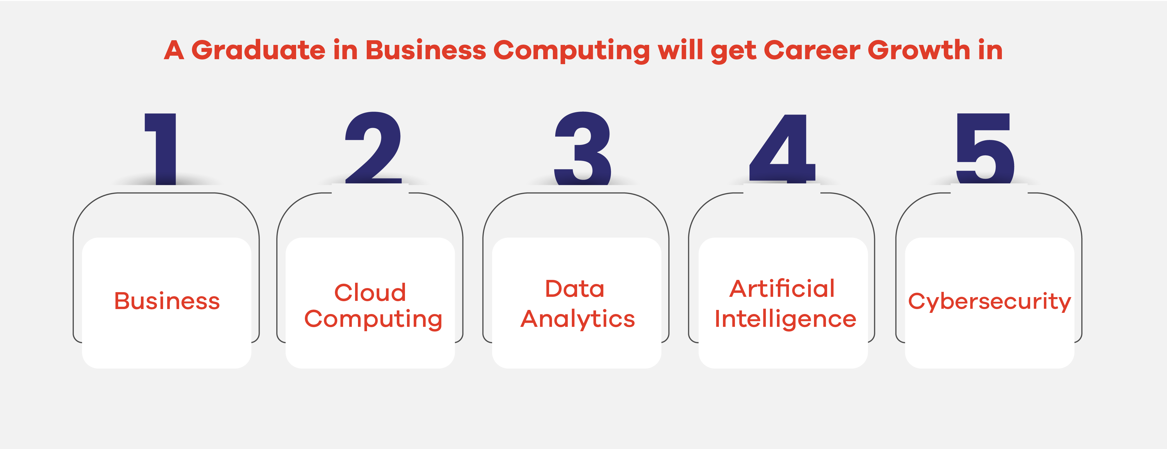 BS Business Computing