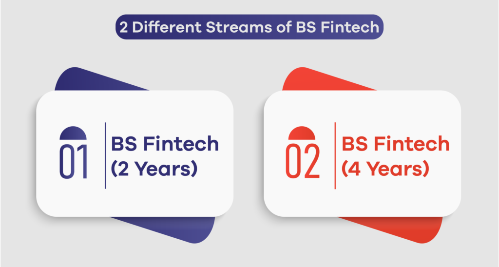bs fintech at MAJU