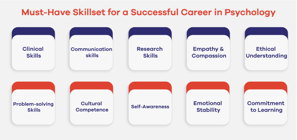 Skillset for a skillful career with BS Psychology Degree 