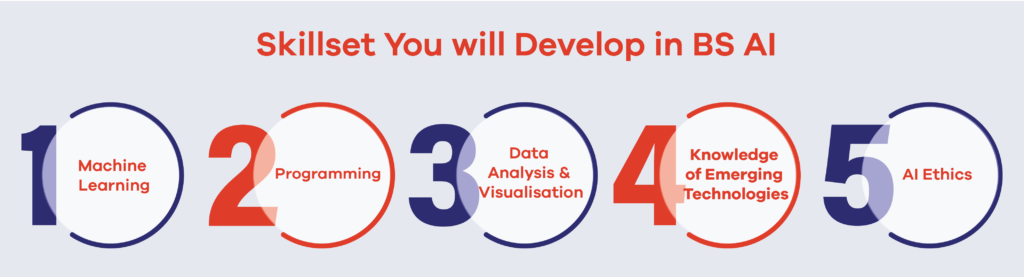 Skillset after Bachelor of Science in Artificial Intelligence