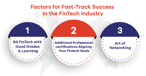 Responsible Factors for a successful career after Bachelor of Science in Financiaal Technology