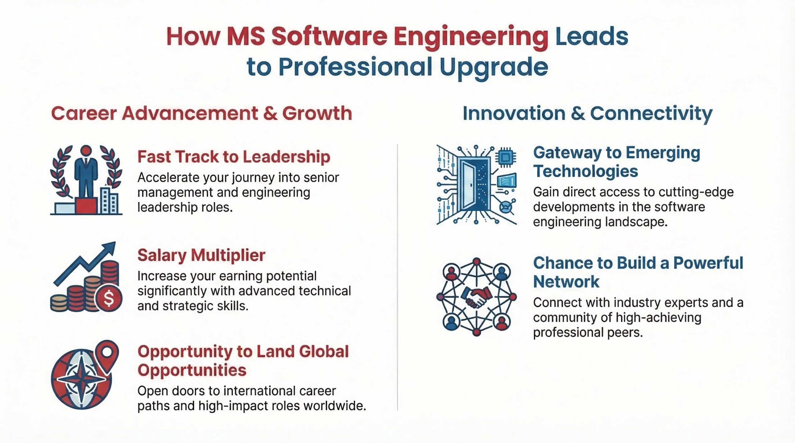 Why Software Engineers Need MS Software Engineering? 