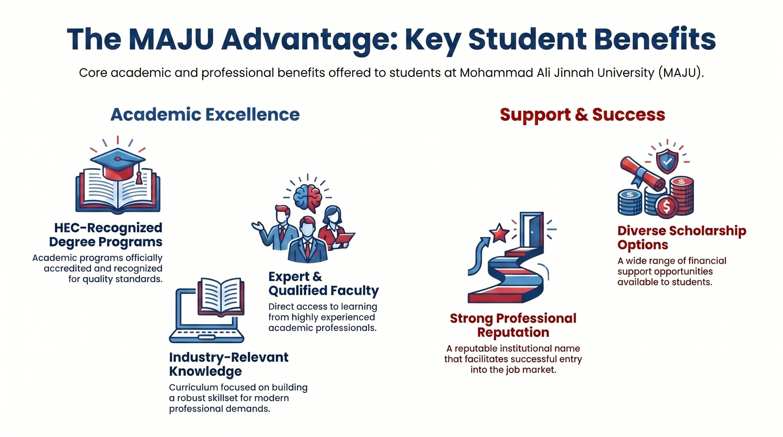 advantages of enrolling in MAJU 2026 Fall Admissions