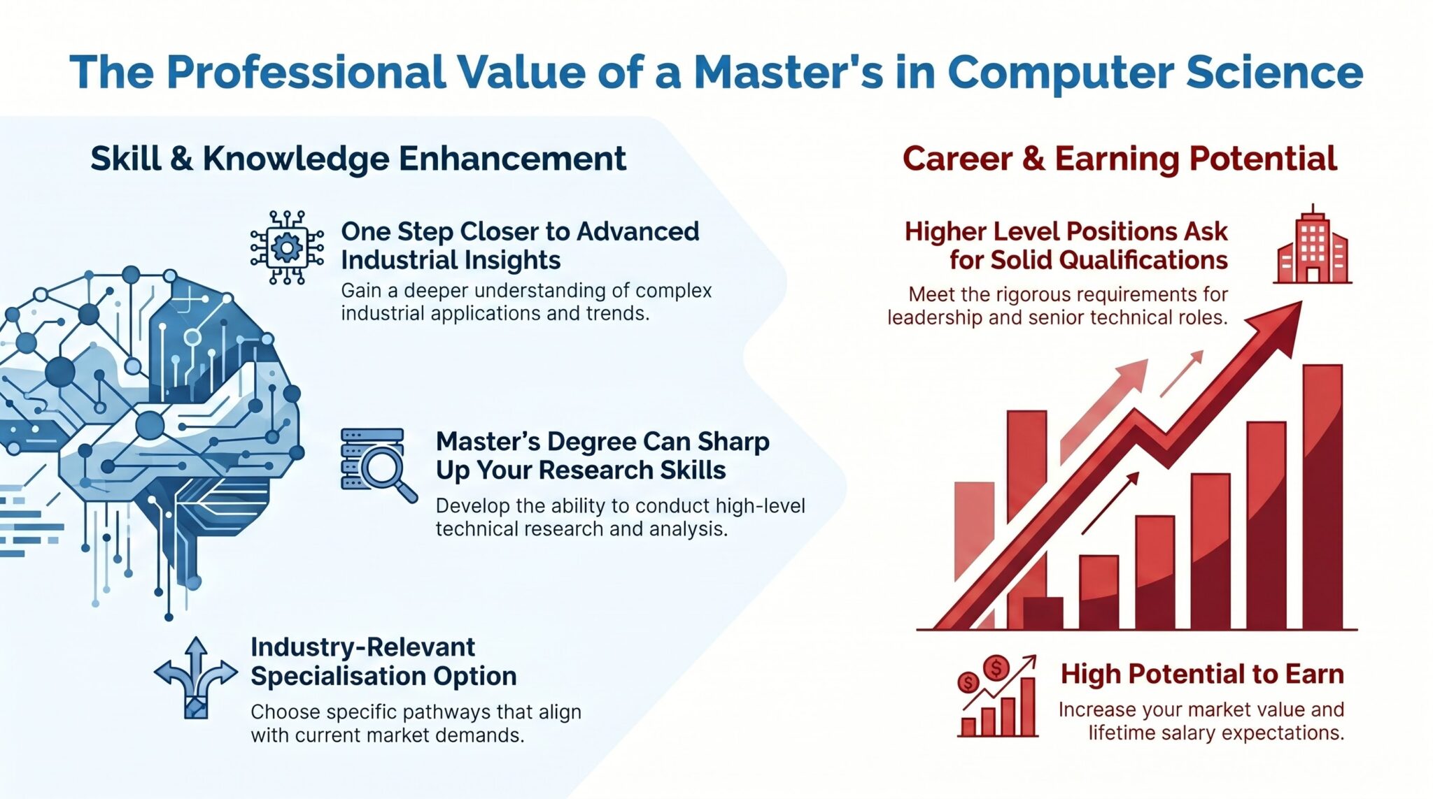 Why a Master's Degree in Computer Science is a Good Choice? - Muhammad ...