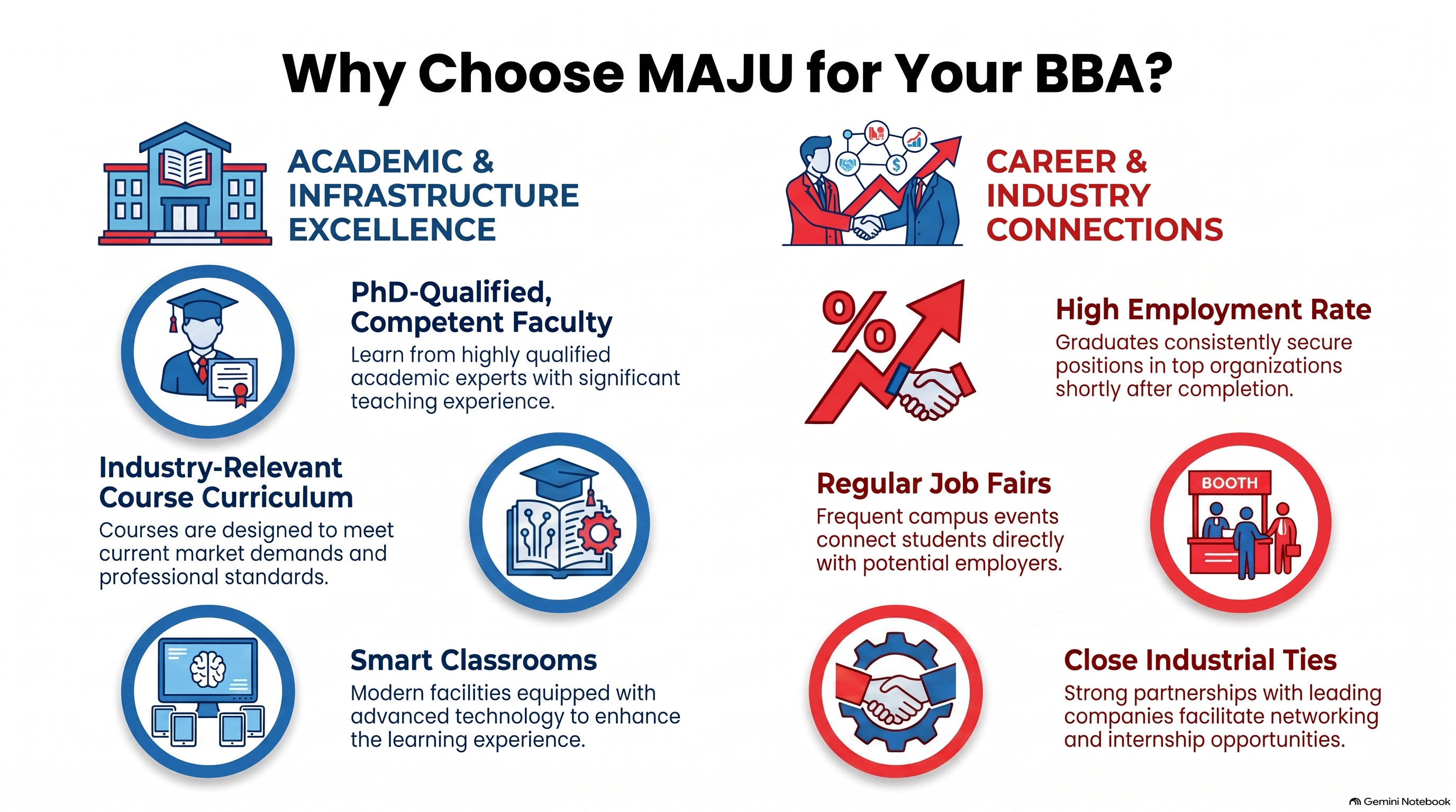 benefits of bba admissions 2026